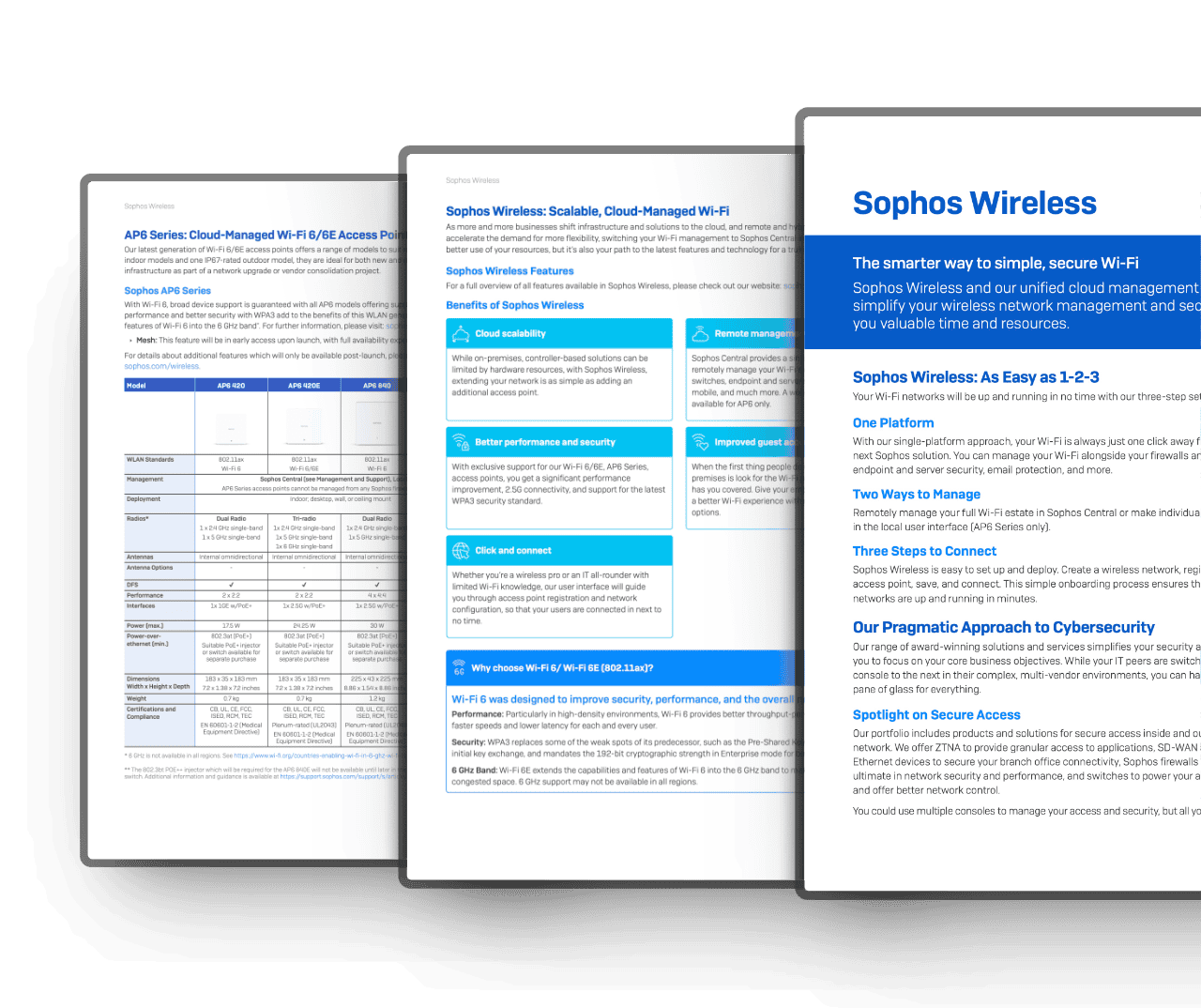 Übersicht verschiedener Sophos AP6 Access Points