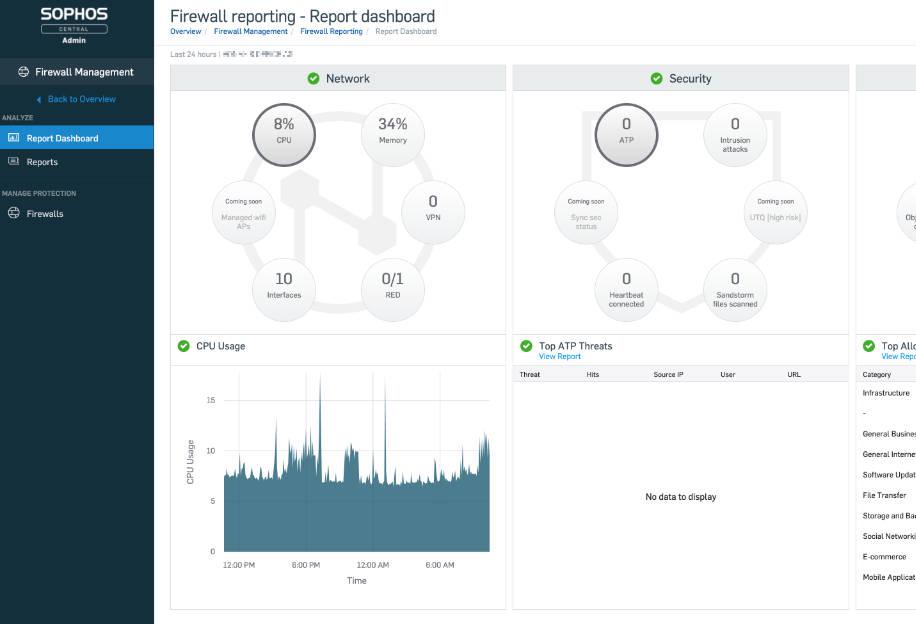 Dashboard des Sophos Central Firewall Managers