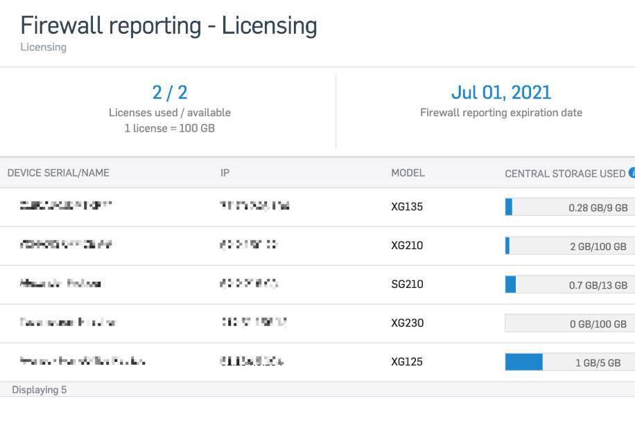Lizenz- und Speicherkontingent in Sophos Central Firewall Reporting