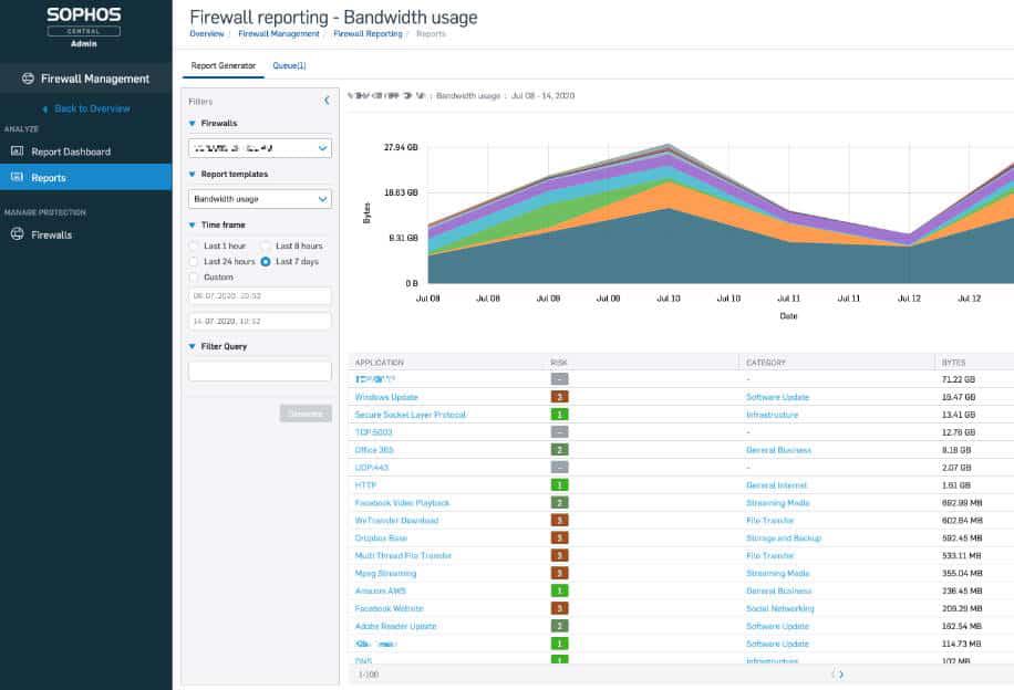 Berichtsansicht von Sophos Central Firewall Reporting