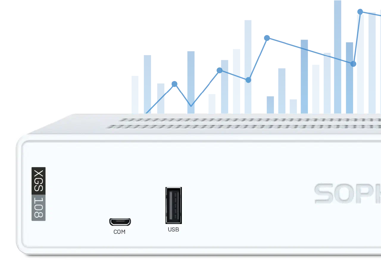Sophos XGS 108 Firewall Performance