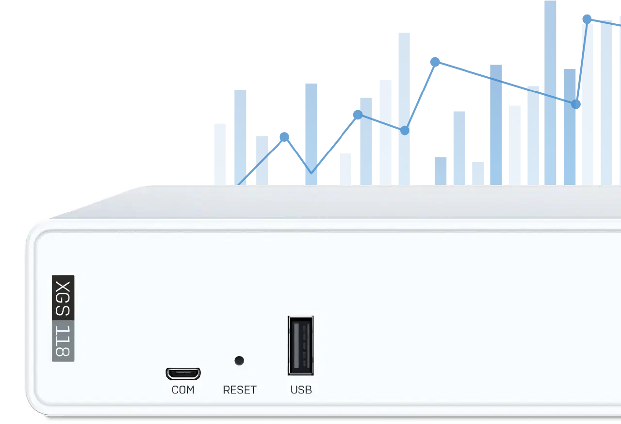 Sophos XGS 118 Firewall Performance