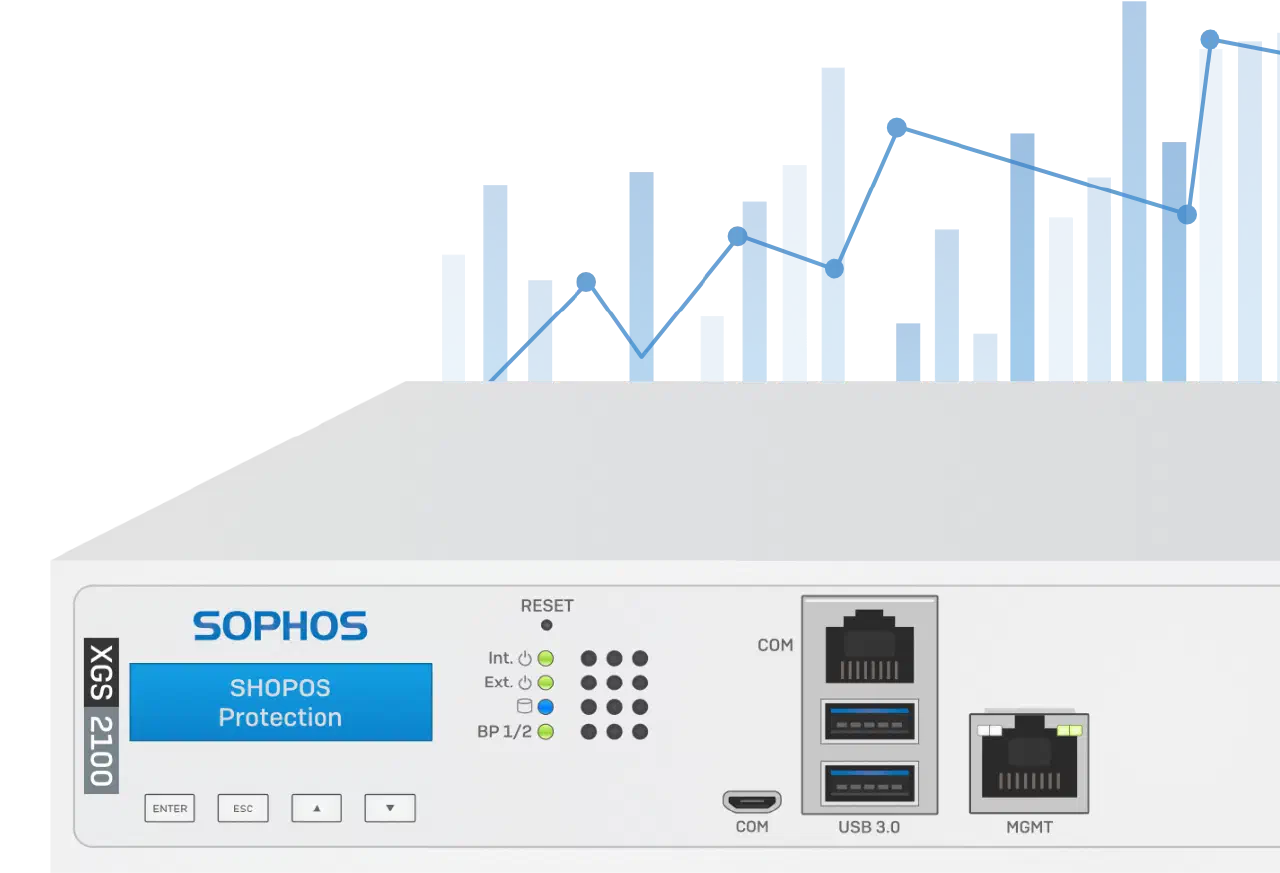 Sophos XGS 2100 Firewall Performance
