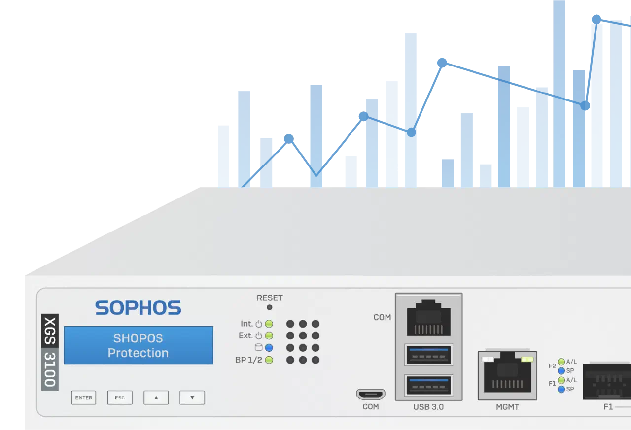 Sophos XGS 3100 Firewall Performance