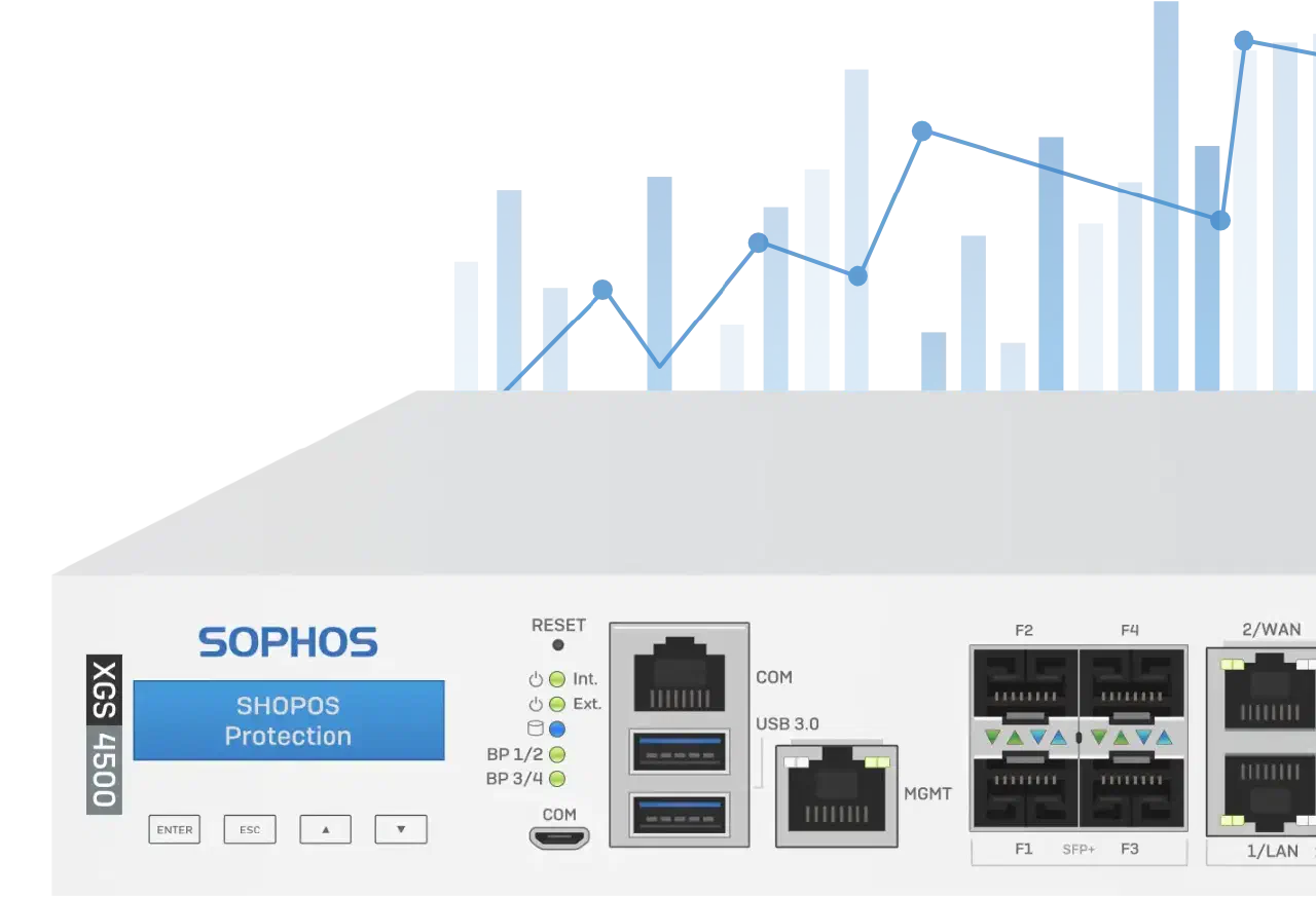 Sophos XGS 4500 Firewall Performance
