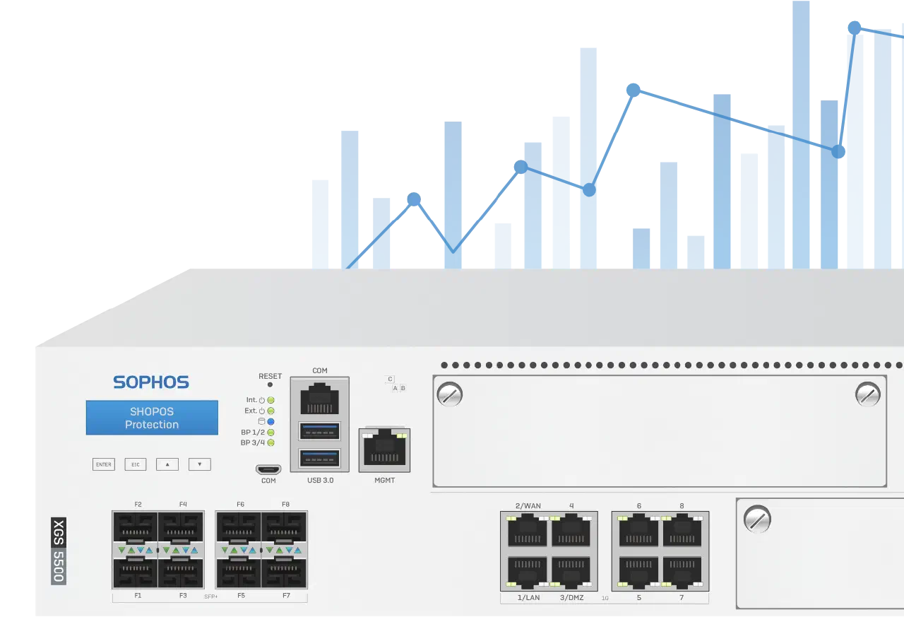 Sophos XGS 5500 Firewall Performance