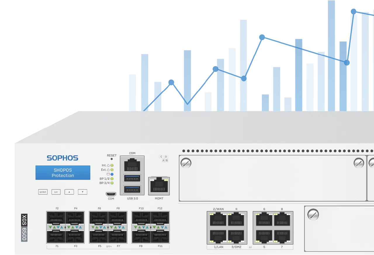 Sophos XGS 6500 Firewall Performance