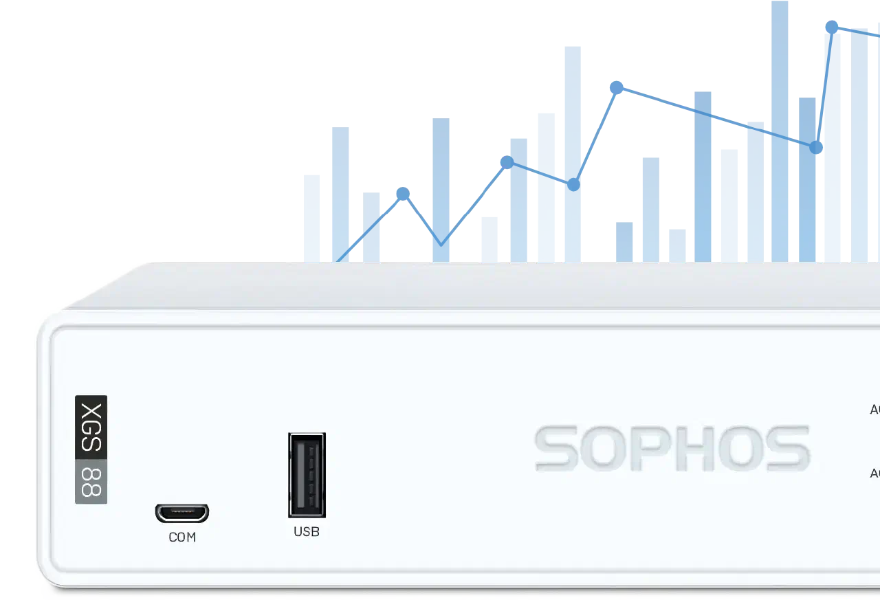 Sophos XGS 88 Firewall Performance